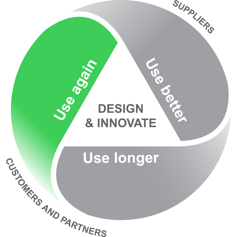 998 23143636 Circularity GMA final grey 06 2